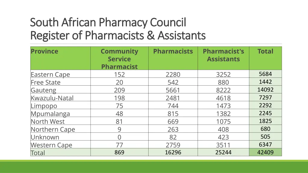 south african pharmacy council south african 1