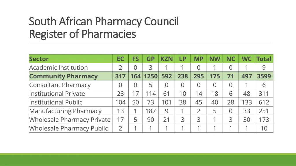 south african pharmacy council south african