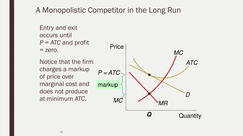 a monopolistic competitor in the long run