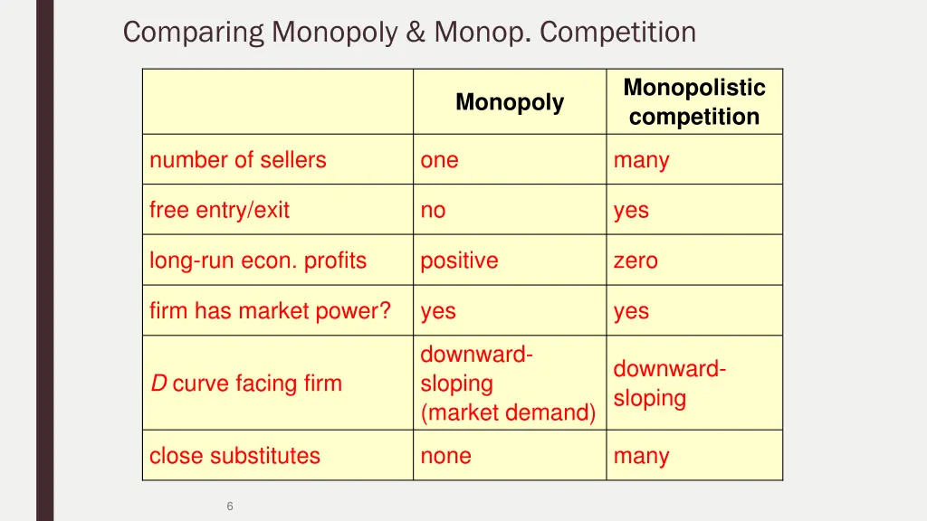 comparing monopoly monop competition