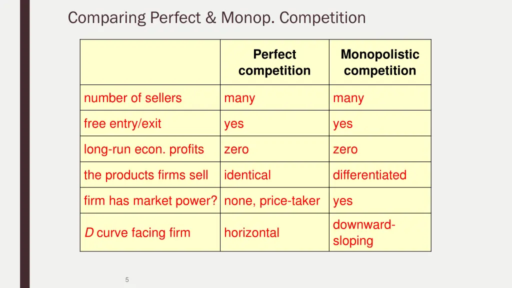 comparing perfect monop competition