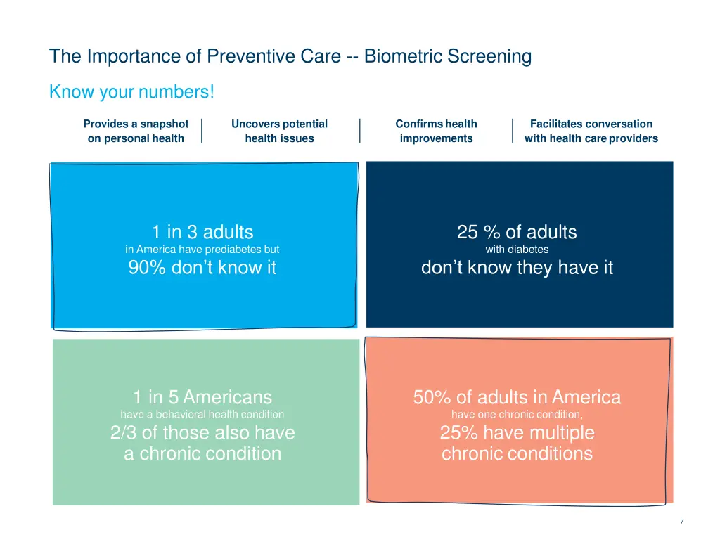 the importance of preventive care biometric