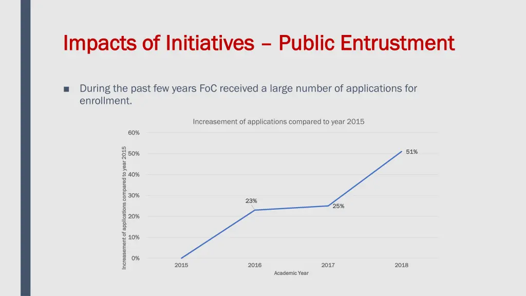 impacts of initiatives impacts of initiatives