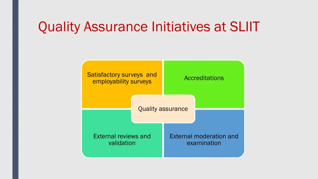 quality assurance initiatives at sliit