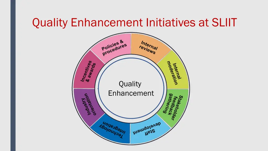 quality enhancement initiatives at sliit