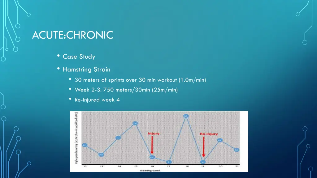 acute chronic