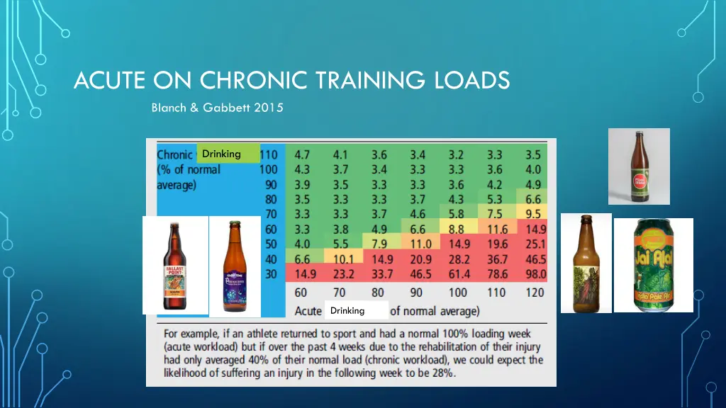 acute on chronic training loads blanch gabbett