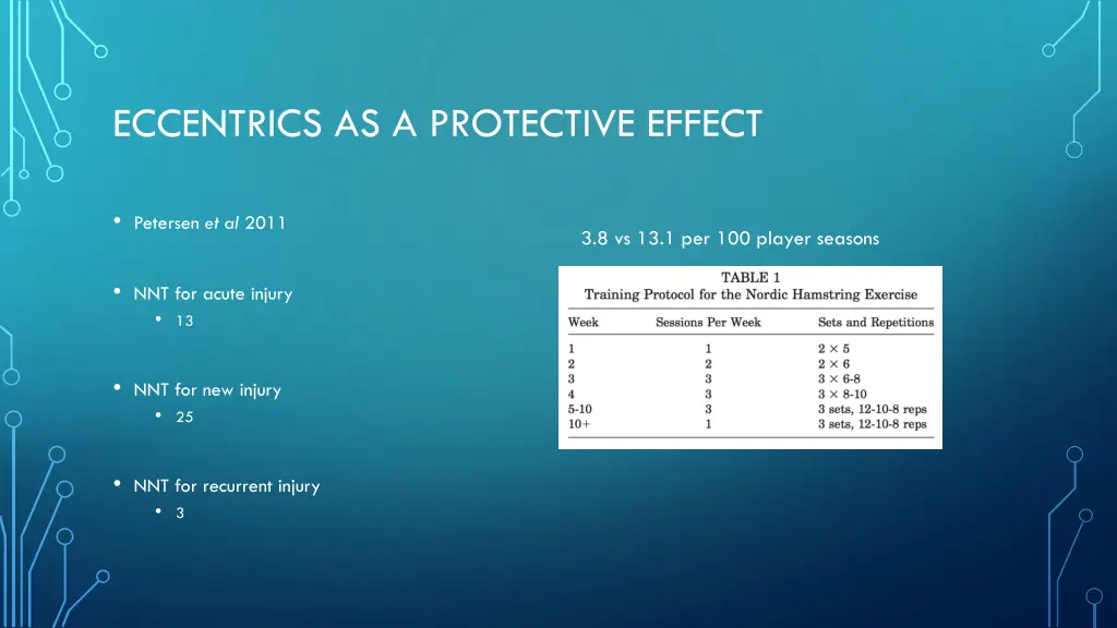 eccentrics as a protective effect