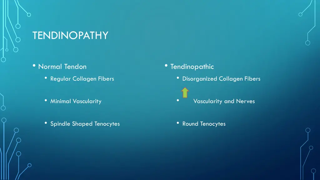 tendinopathy