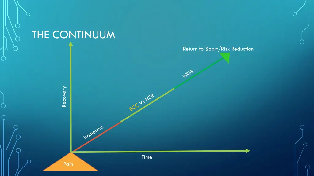 the continuum