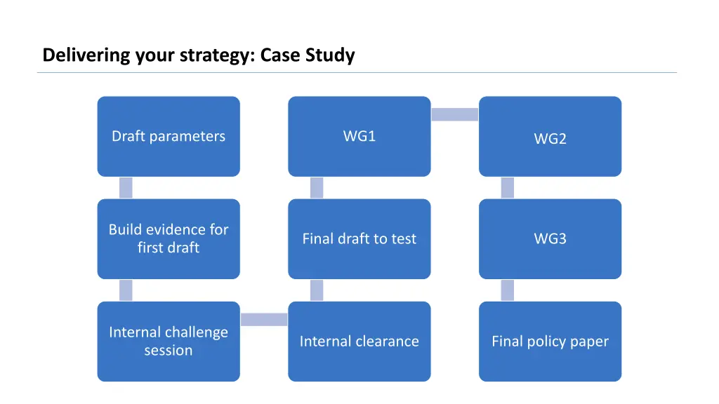 delivering your strategy case study