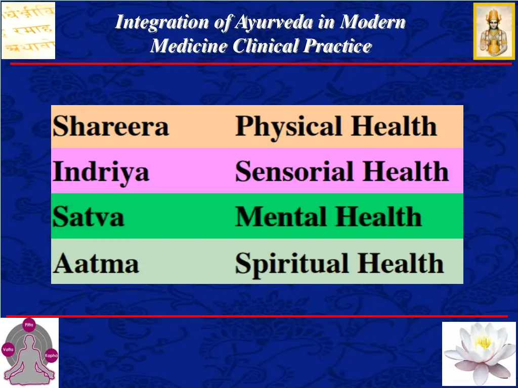 integration of ayurveda in modern medicine 3