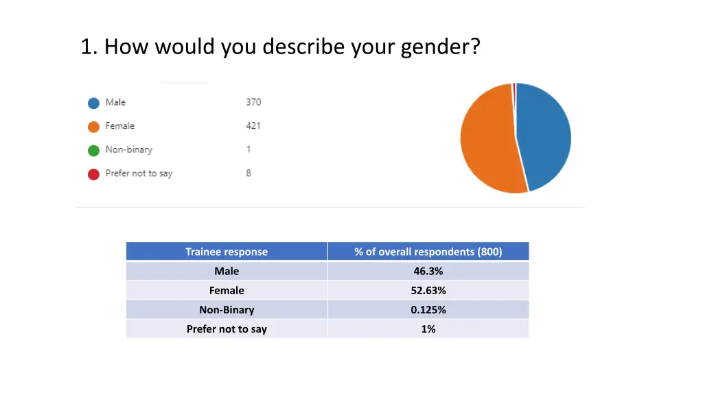 1 how would you describe your gender