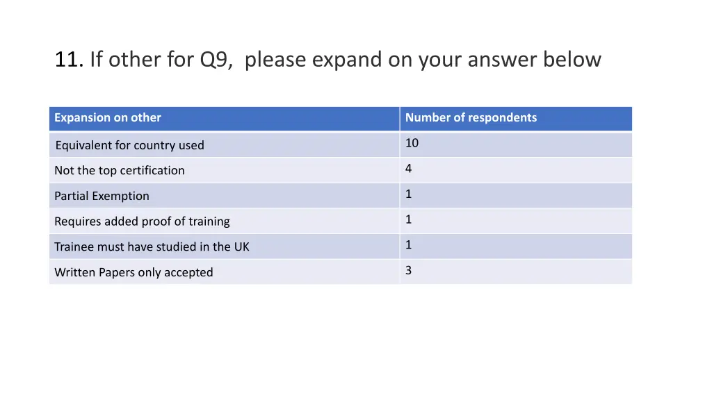 11 if other for q9 please expand on your answer