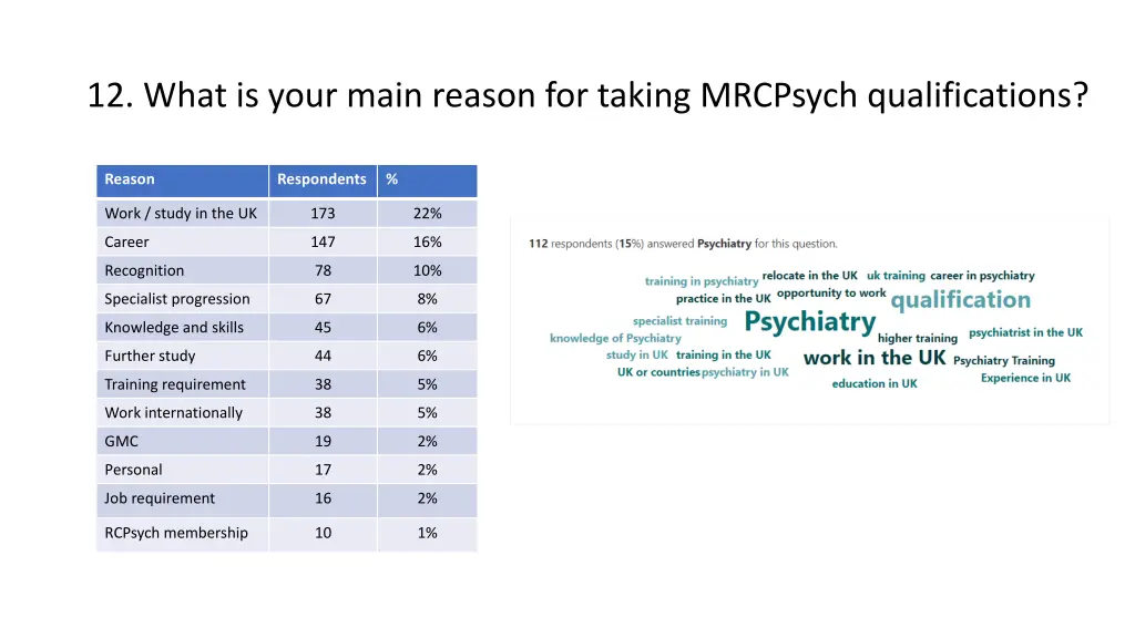 12 what is your main reason for taking mrcpsych