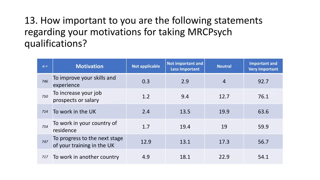 13 how important to you are the following