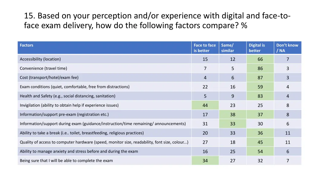 15 based on your perception and or experience