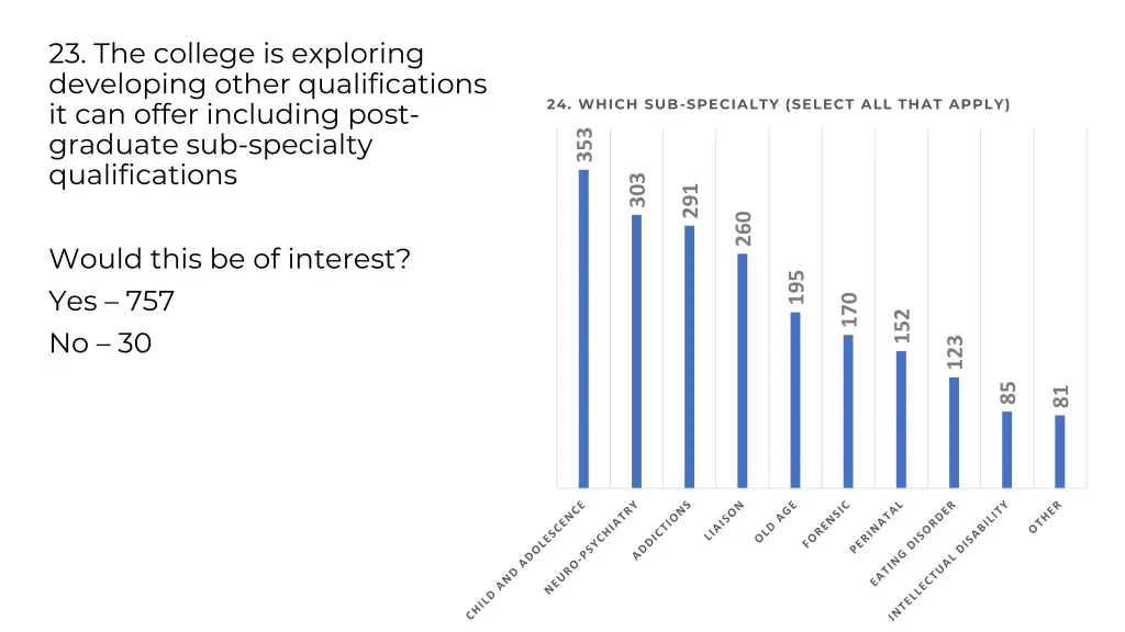 23 the college is exploring developing other