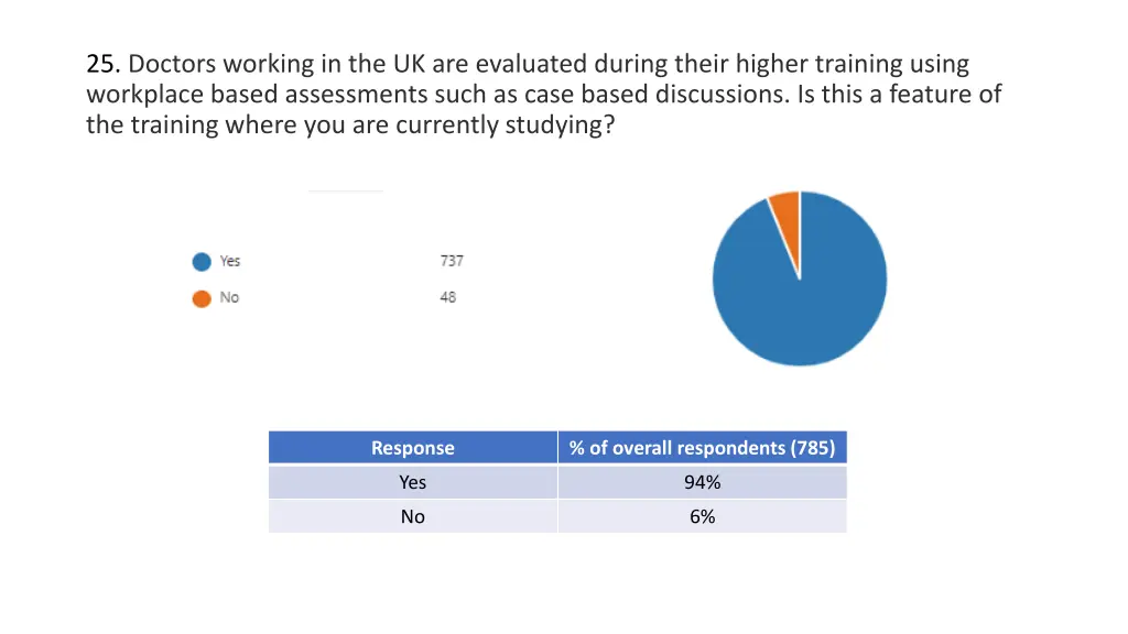 25 doctors working in the uk are evaluated during