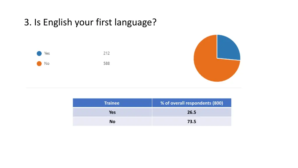 3 is english your first language