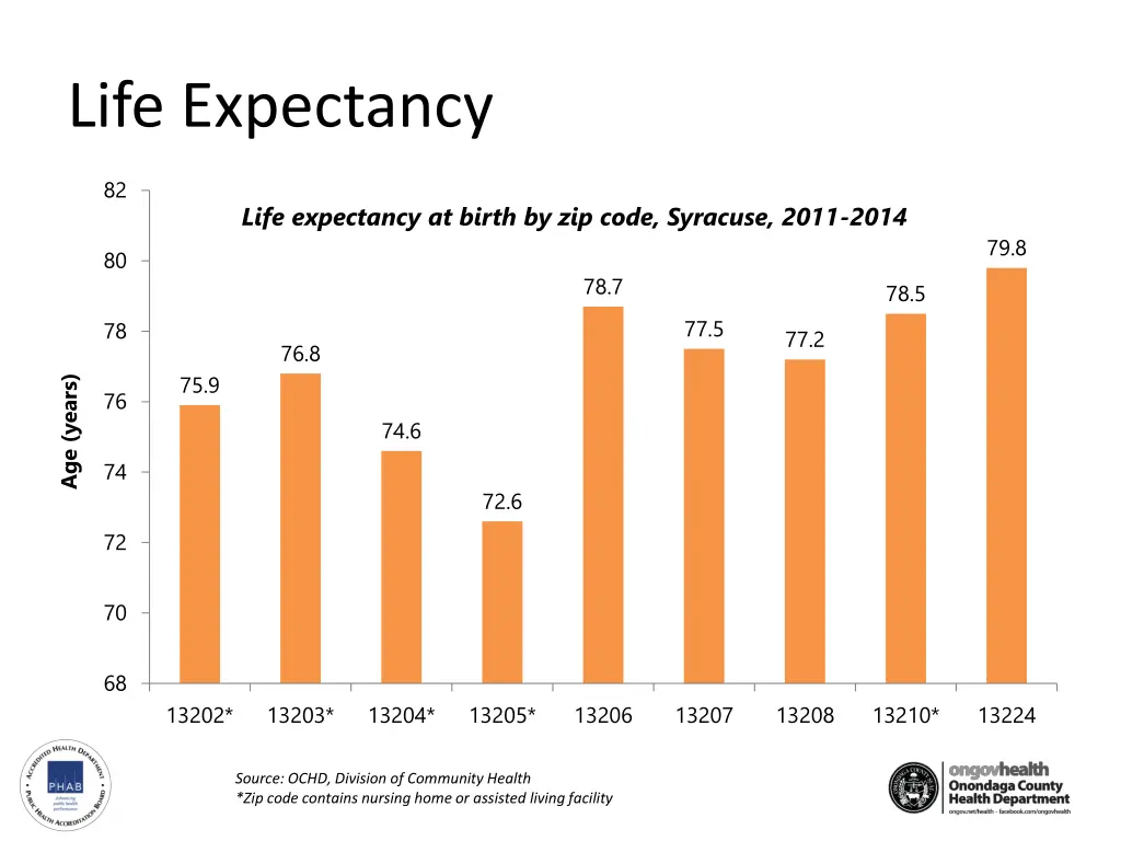 life expectancy