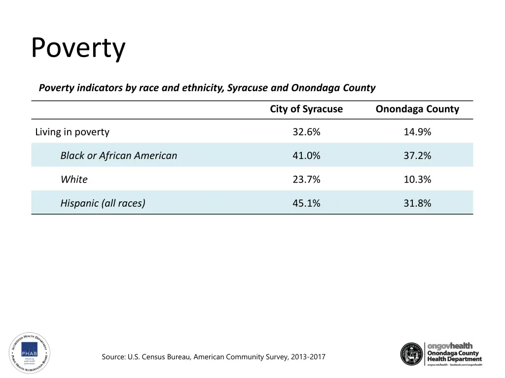 poverty 1