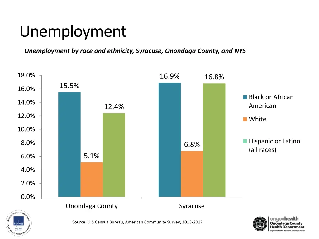 unemployment