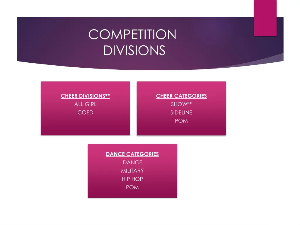 competition divisions