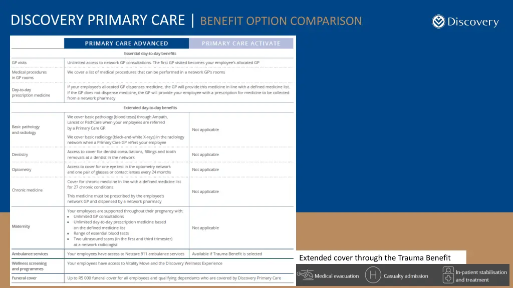 discovery primary care benefit option comparison