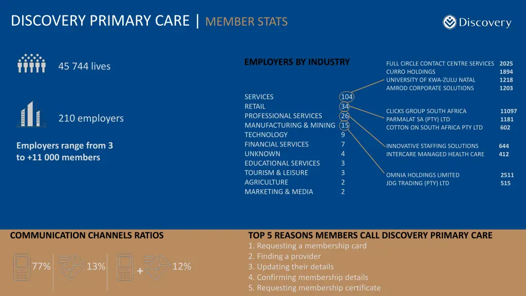 discovery primary care member stats