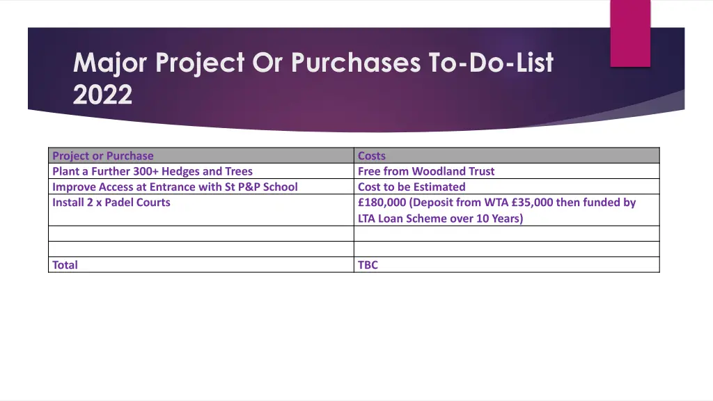 major project or purchases to do list 2022