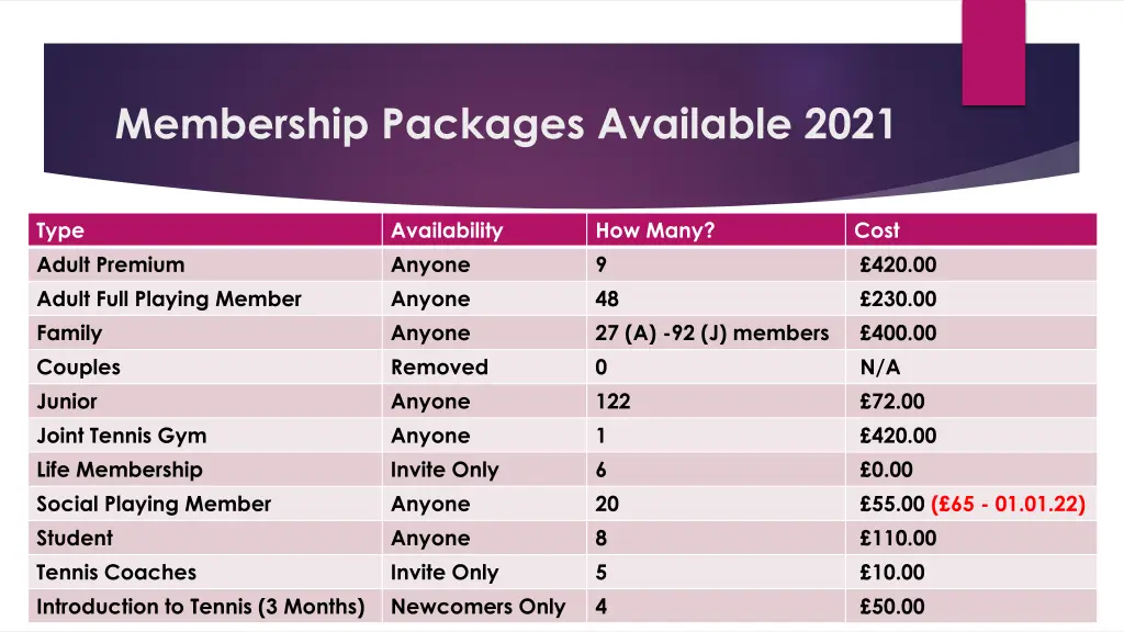 membership packages available 2021