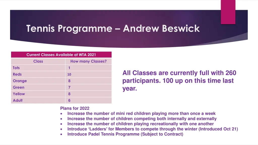 tennis programme andrew beswick