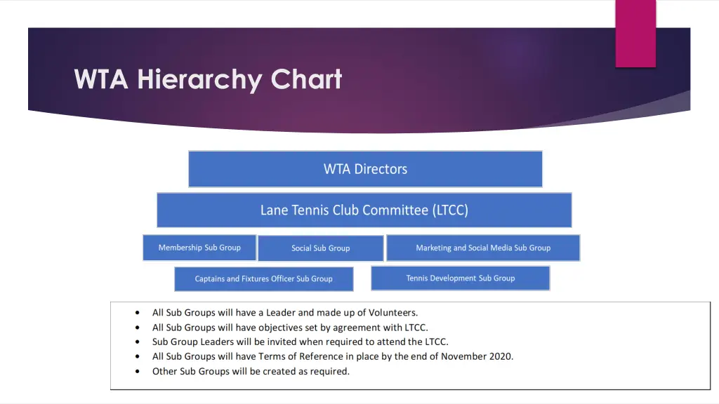 wta hierarchy chart