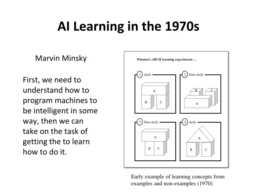 ai learning in the 1970s