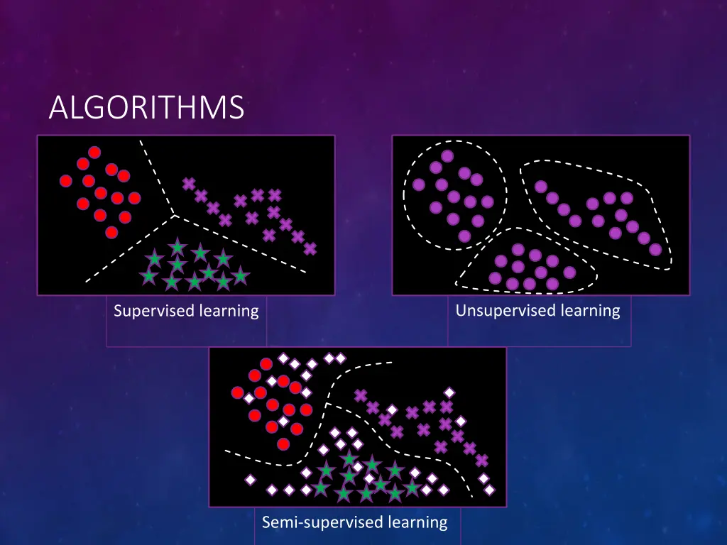 algorithms