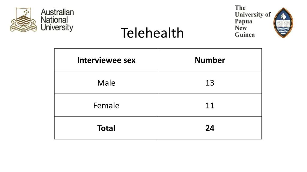 telehealth 2