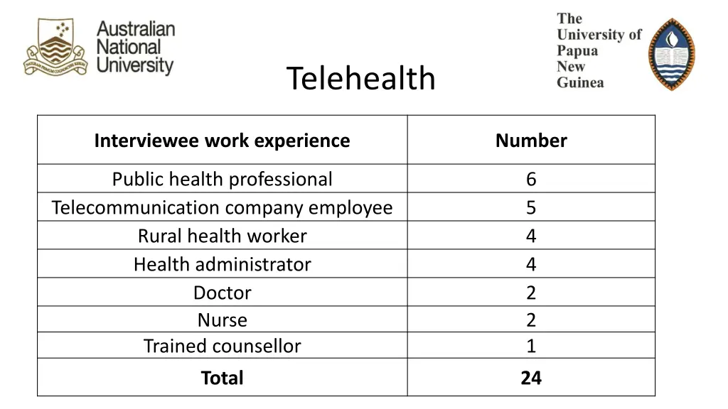 telehealth 3