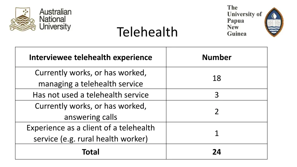 telehealth 4