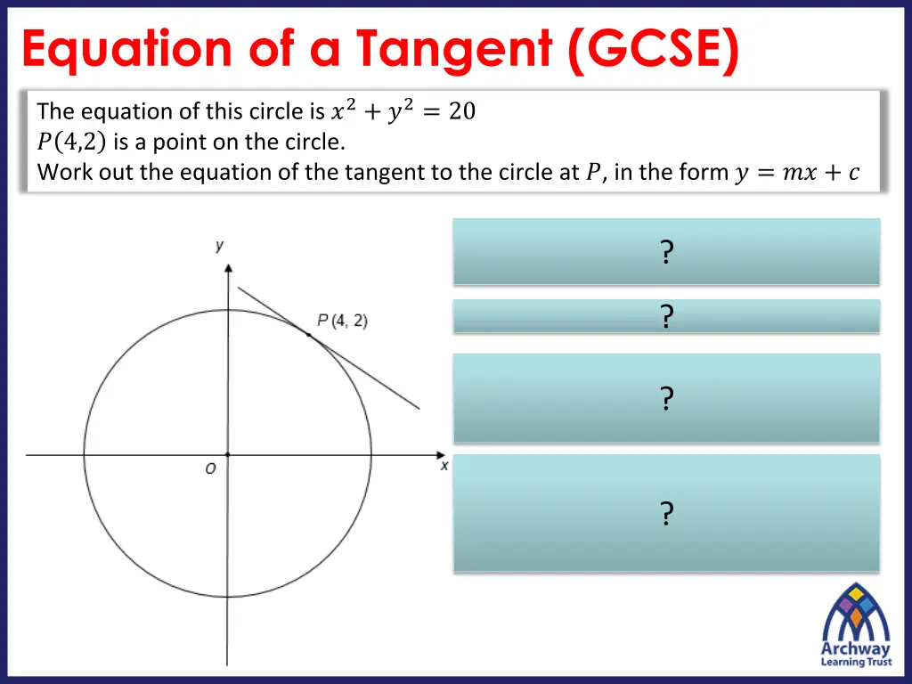 equation of a tangent gcse