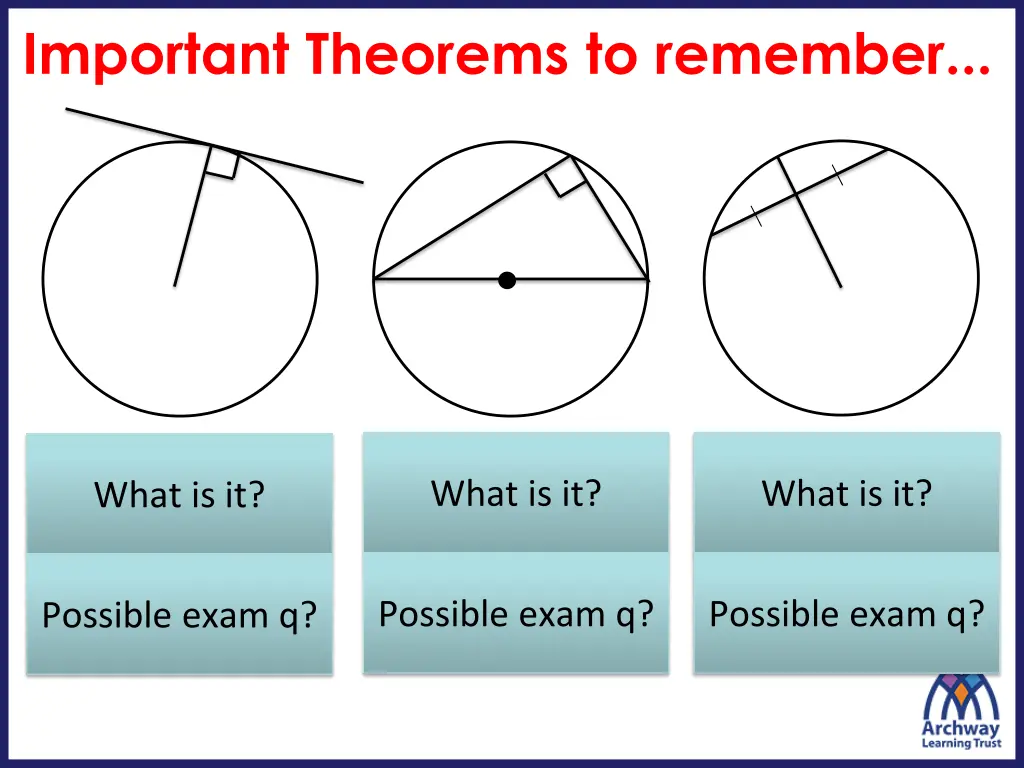 important theorems to remember