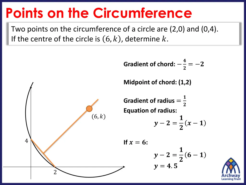 points on the circumference