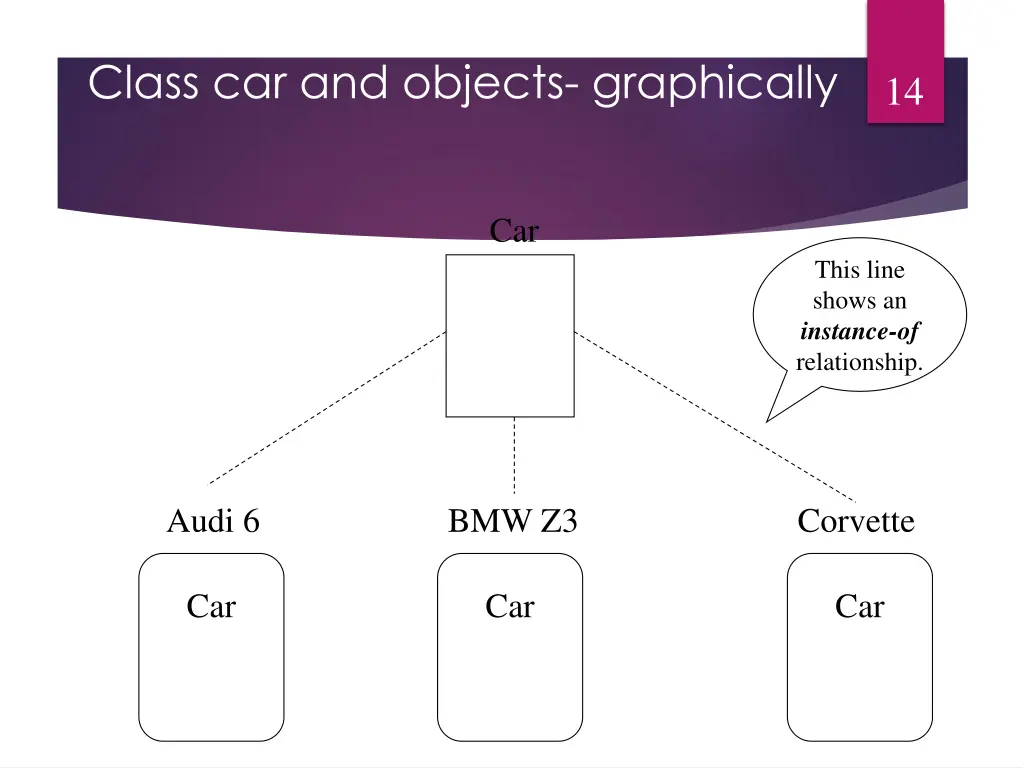 class car and objects graphically