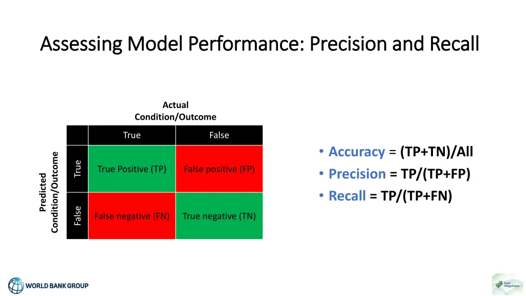 assessing model performance precision and recall