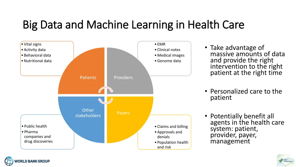 big data and machine learning in health care 2