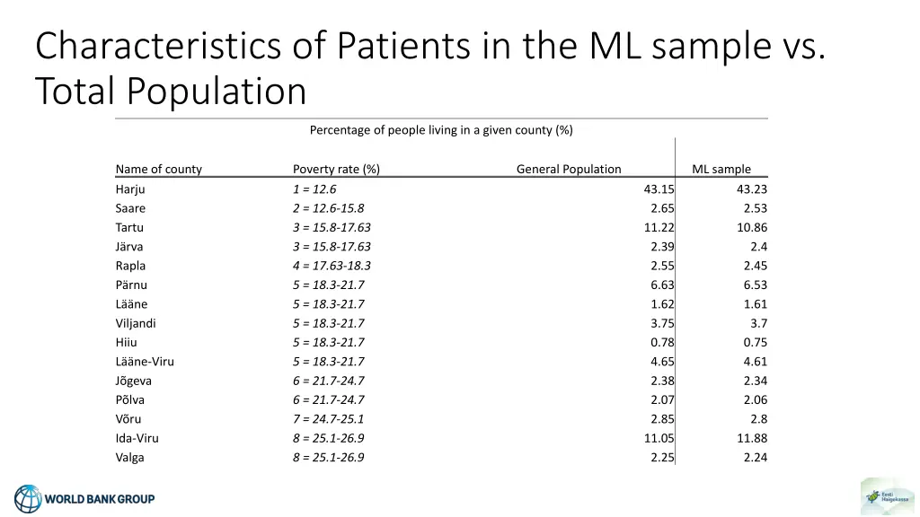 characteristics of patients in the ml sample 2