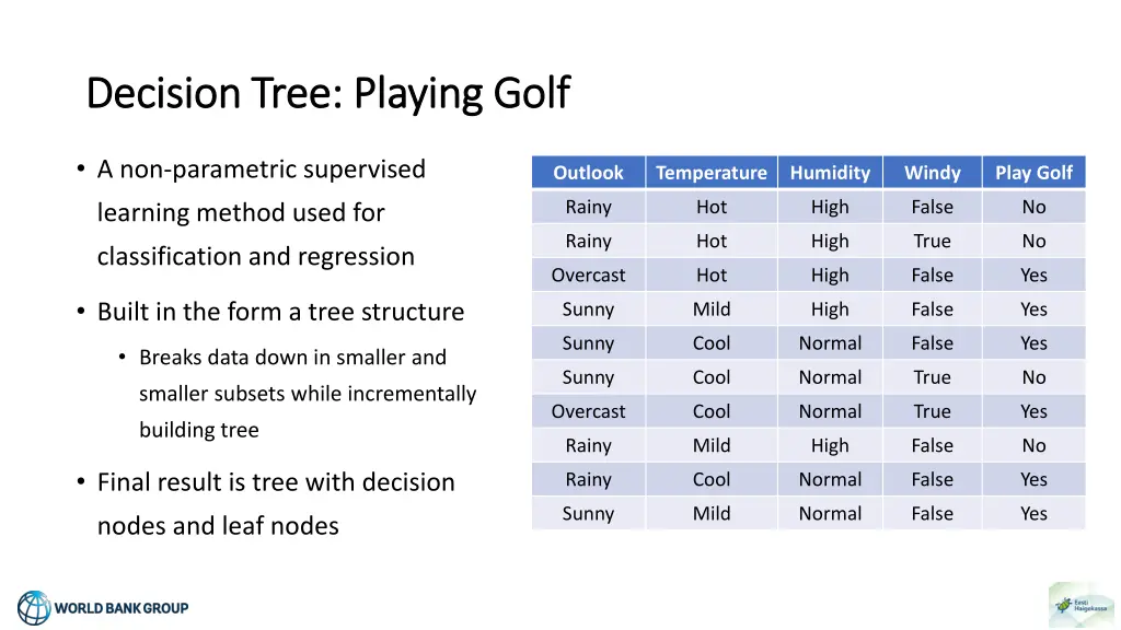 decision tree playing golf decision tree playing