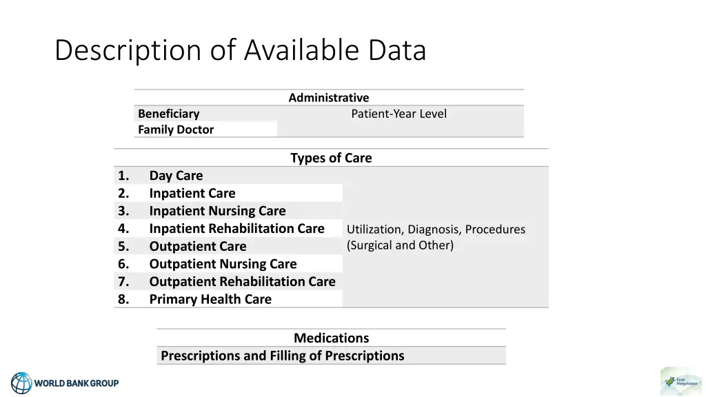 description of available data