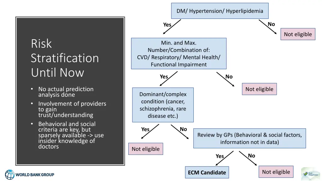 dm hypertension hyperlipidemia