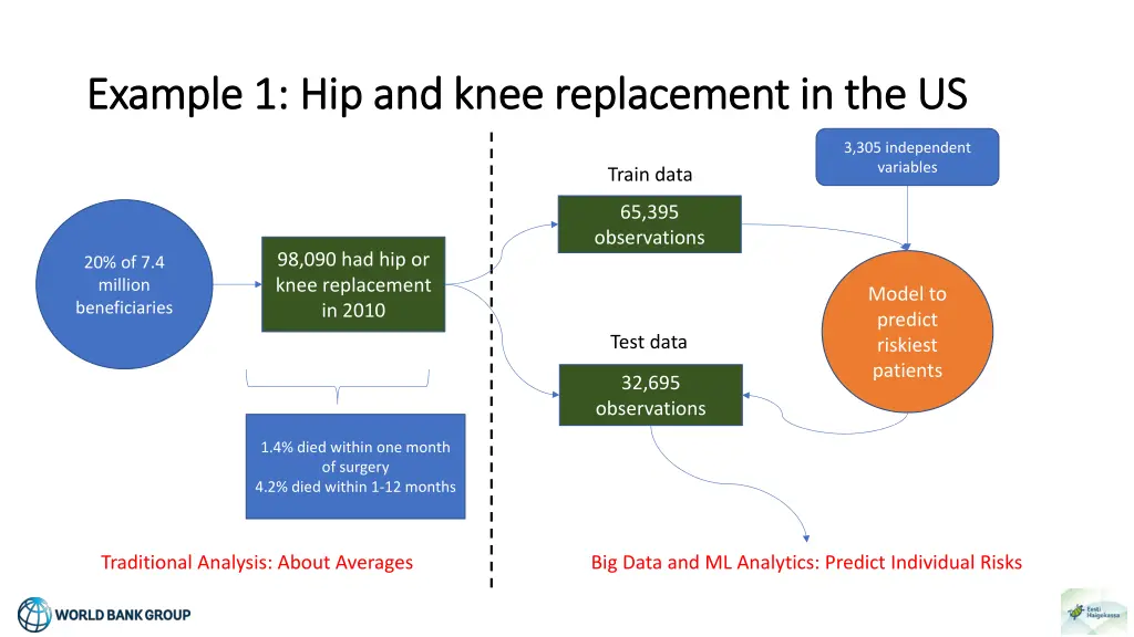 example 1 hip and knee replacement 1